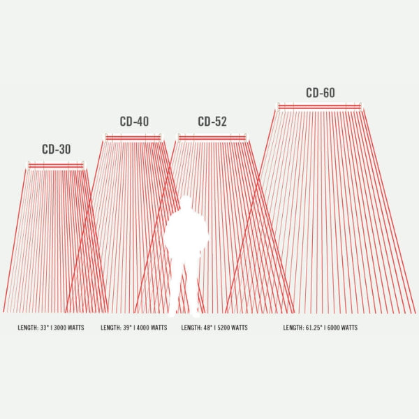 Infratech CD Series 48" Dual Element Coverage